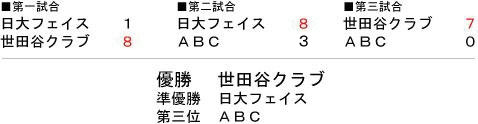 会長杯 女子 トーナメント