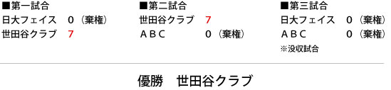 都民大会 女子 トーナメント