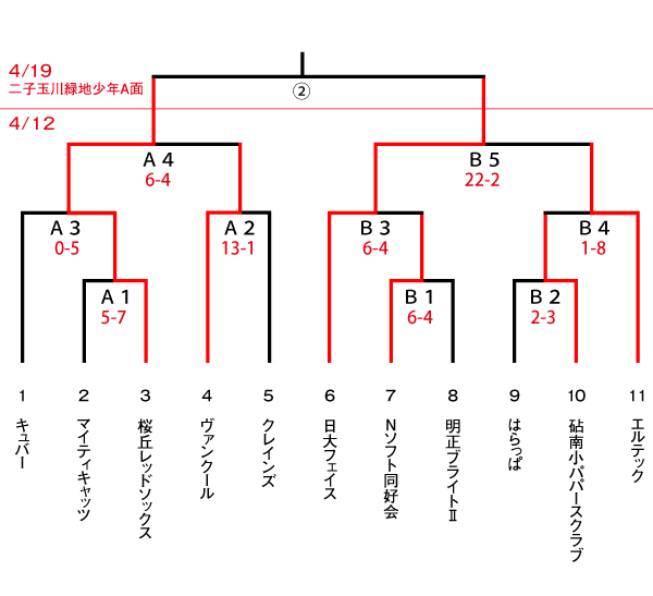 ２０１５年度　東ブロック親善大会　男子