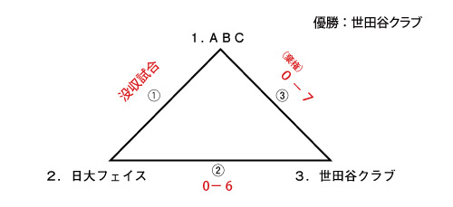 ２０１５年度　一般社会人春季大会　女子