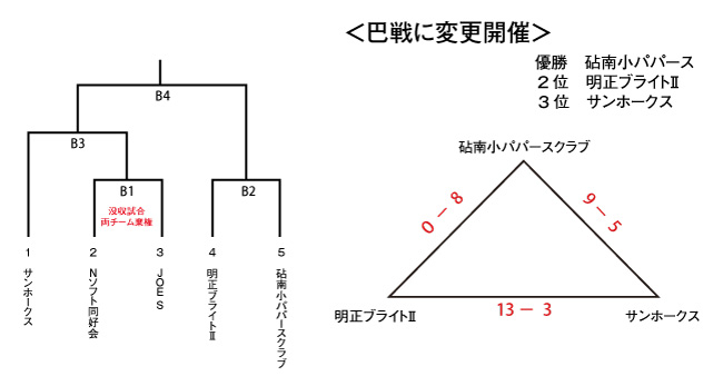 ２０１５年度　都民体育大会　男子2部