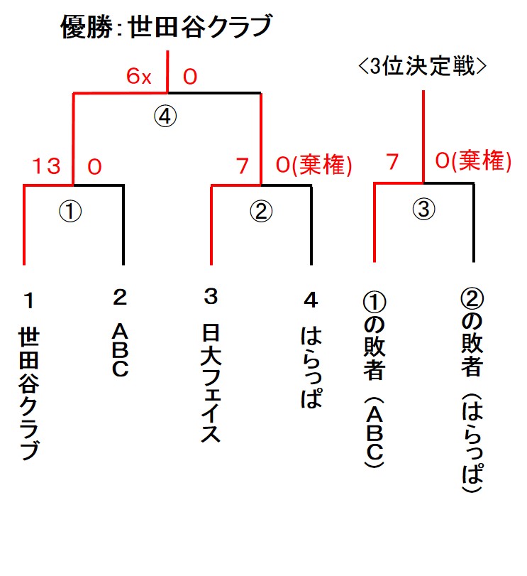 ２０１６年度　会長杯　女子