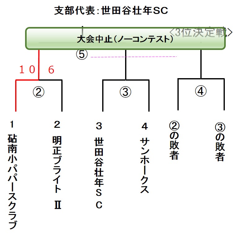 2016年度 一般社会人春季大会 壮年