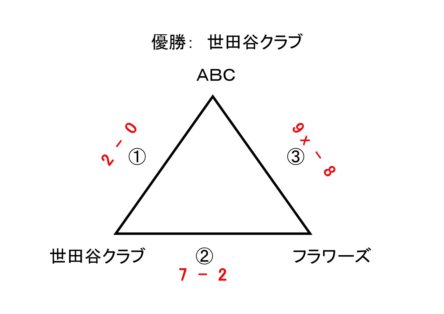 一般社会人春季大会　女子