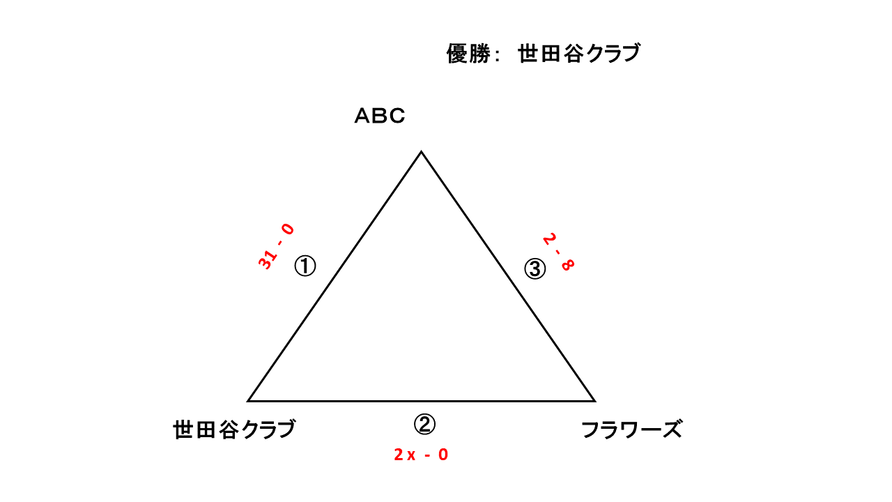 一般社会人春季大会レディース