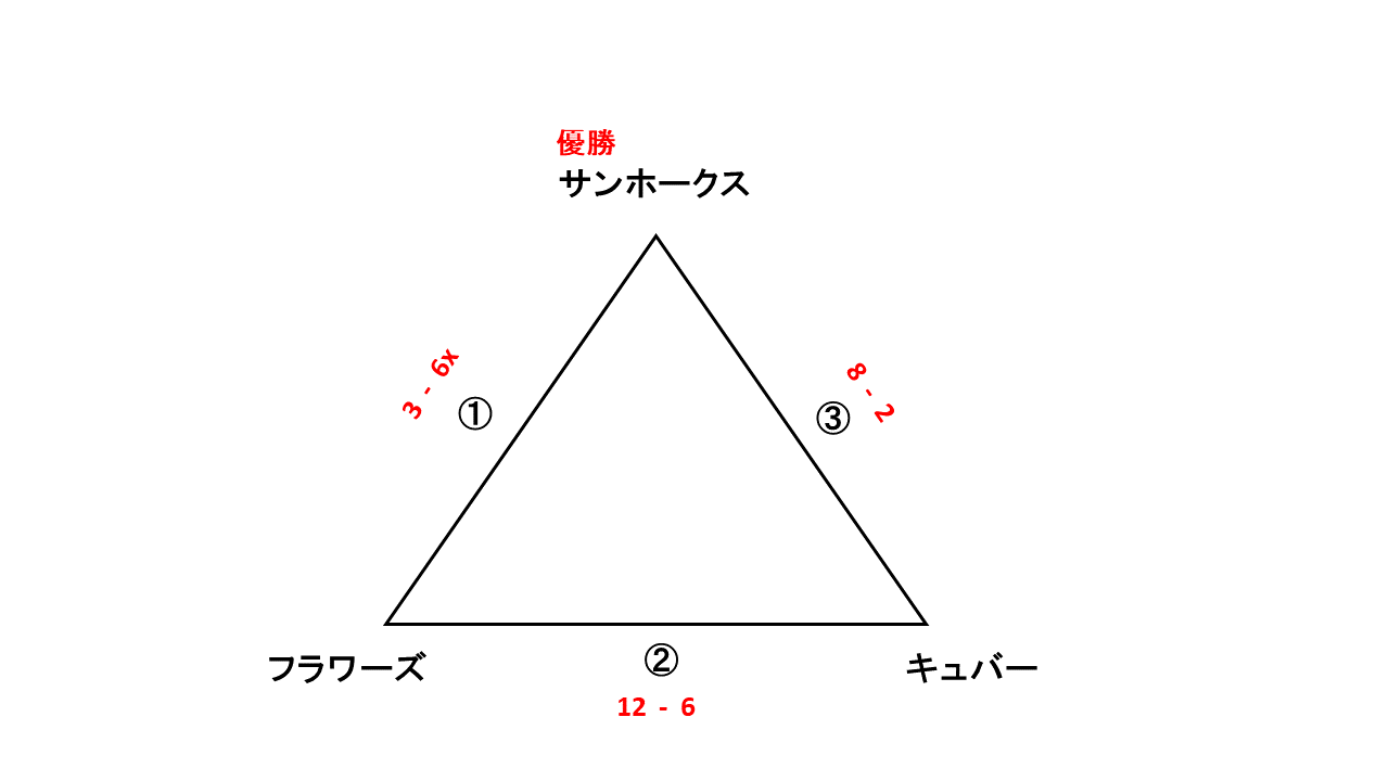 会長杯大会男子２部