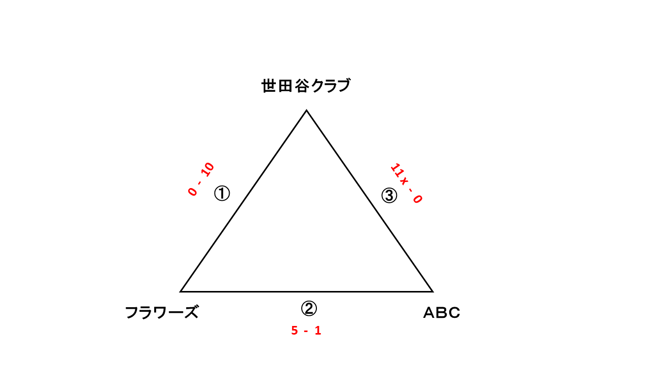 区民体育大会レディース