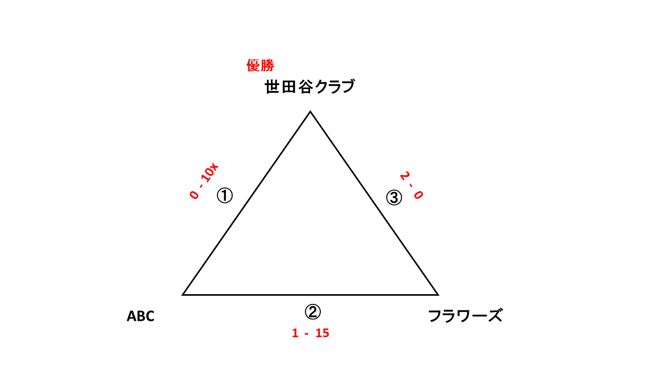 一般社会人春季大会レディース