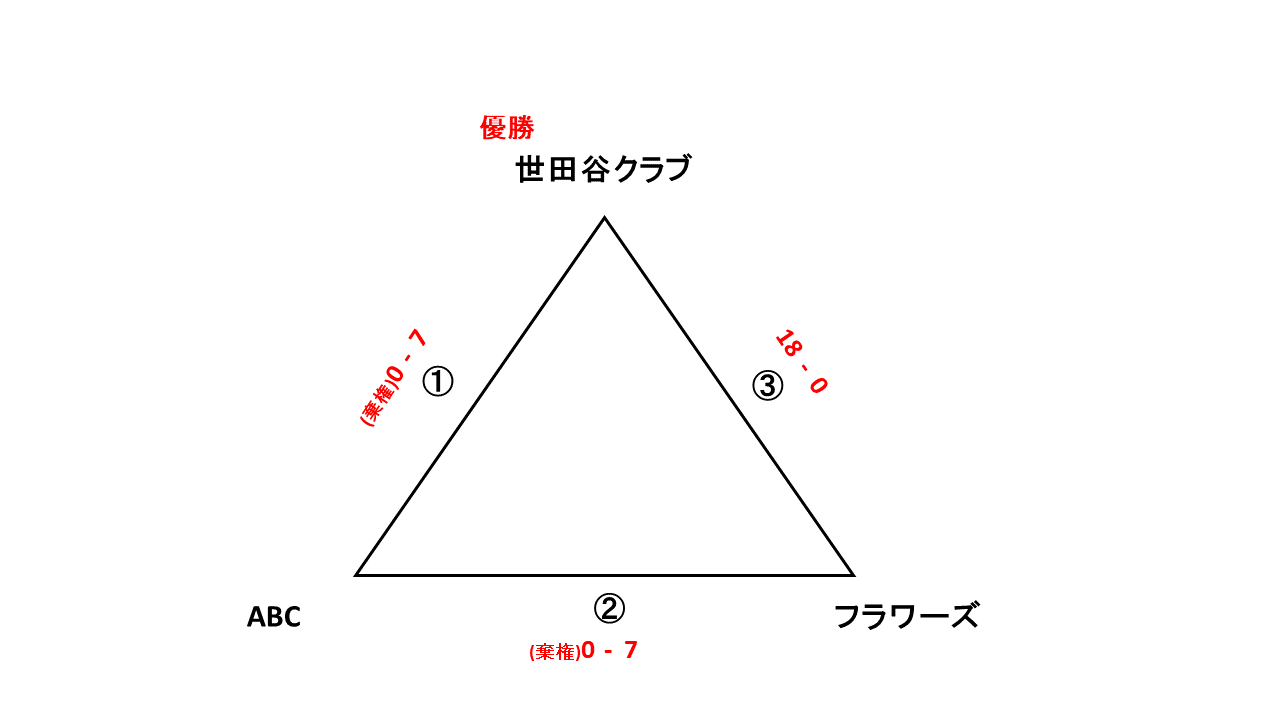 会長杯レディース