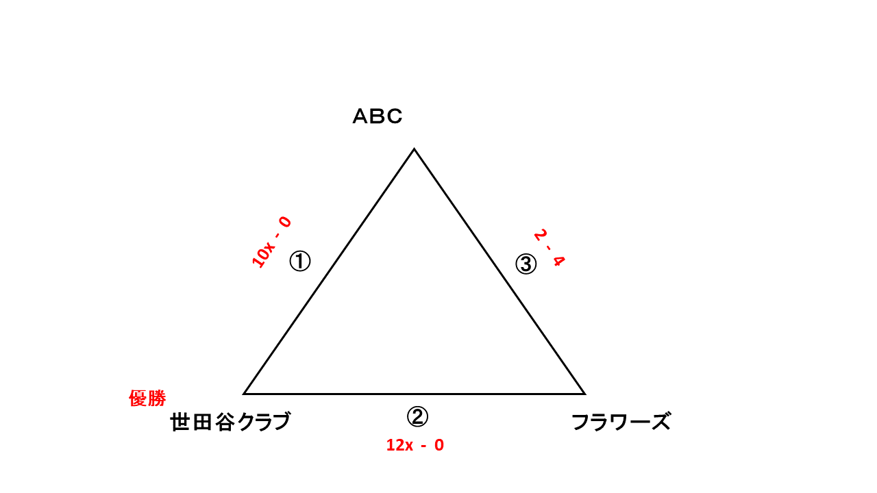 区民体育大会壮年の部