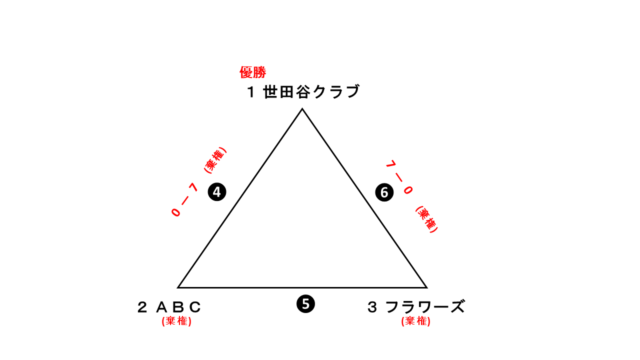 一般社会人春季大会レディース