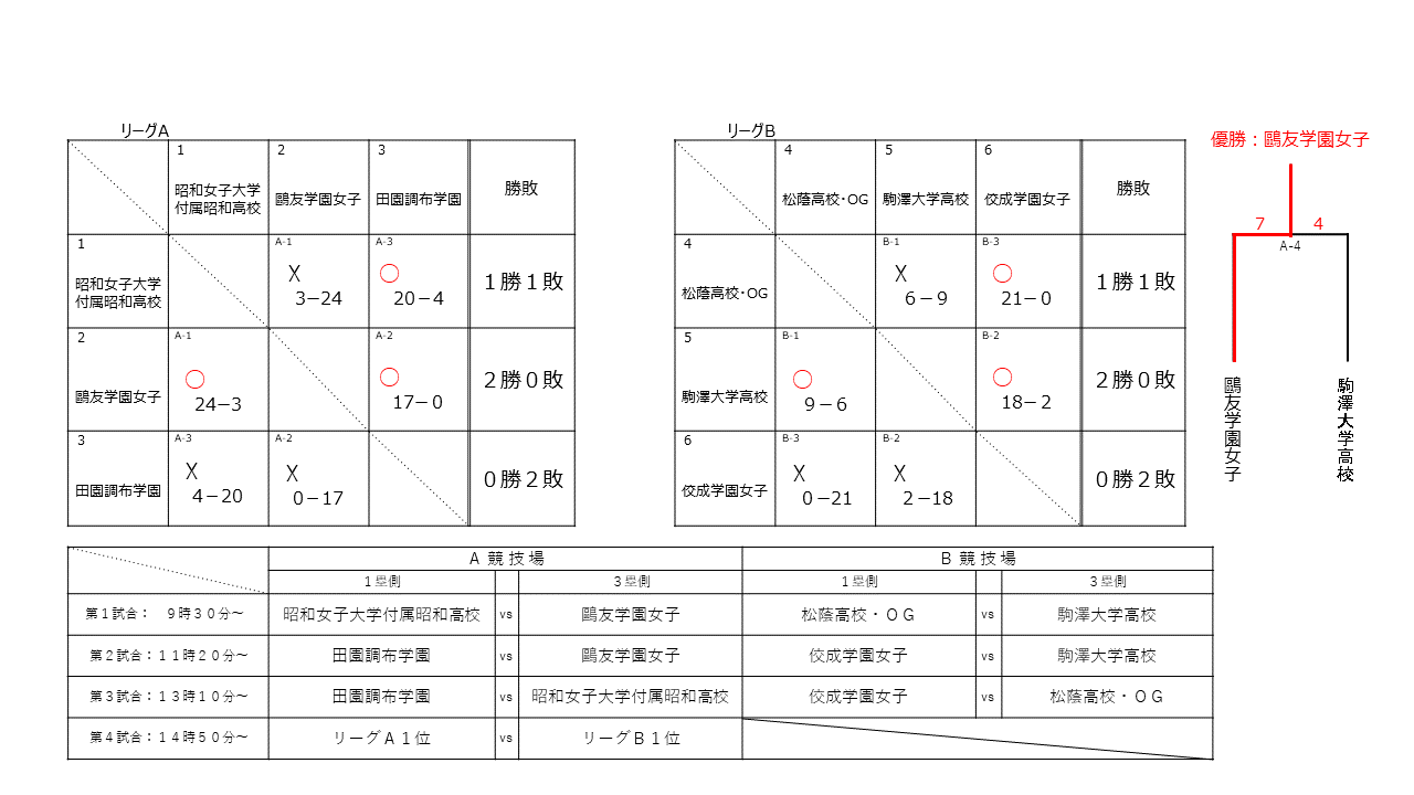 世田谷レディースカップ